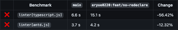 benchmark